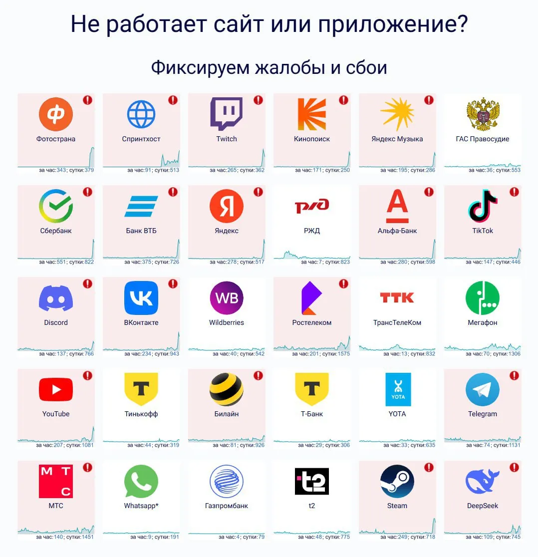 Сбой приложений, банков и сервисов в России
