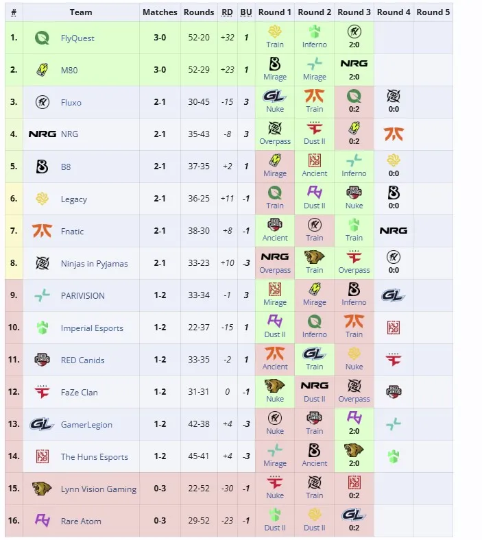 Первая группа StarLadder Budapest Major 2025 (liquipedia)