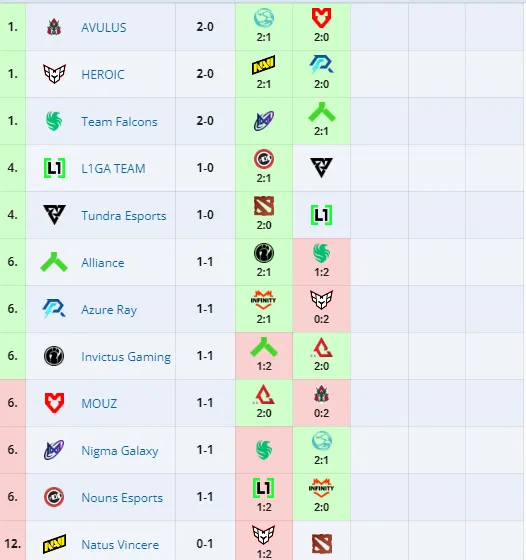 Групповой этап PGL Wallachia 2024 Season 2