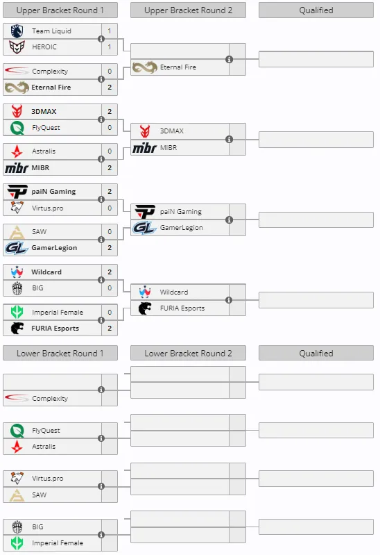 Play-In стадия IEM Katowice 2025