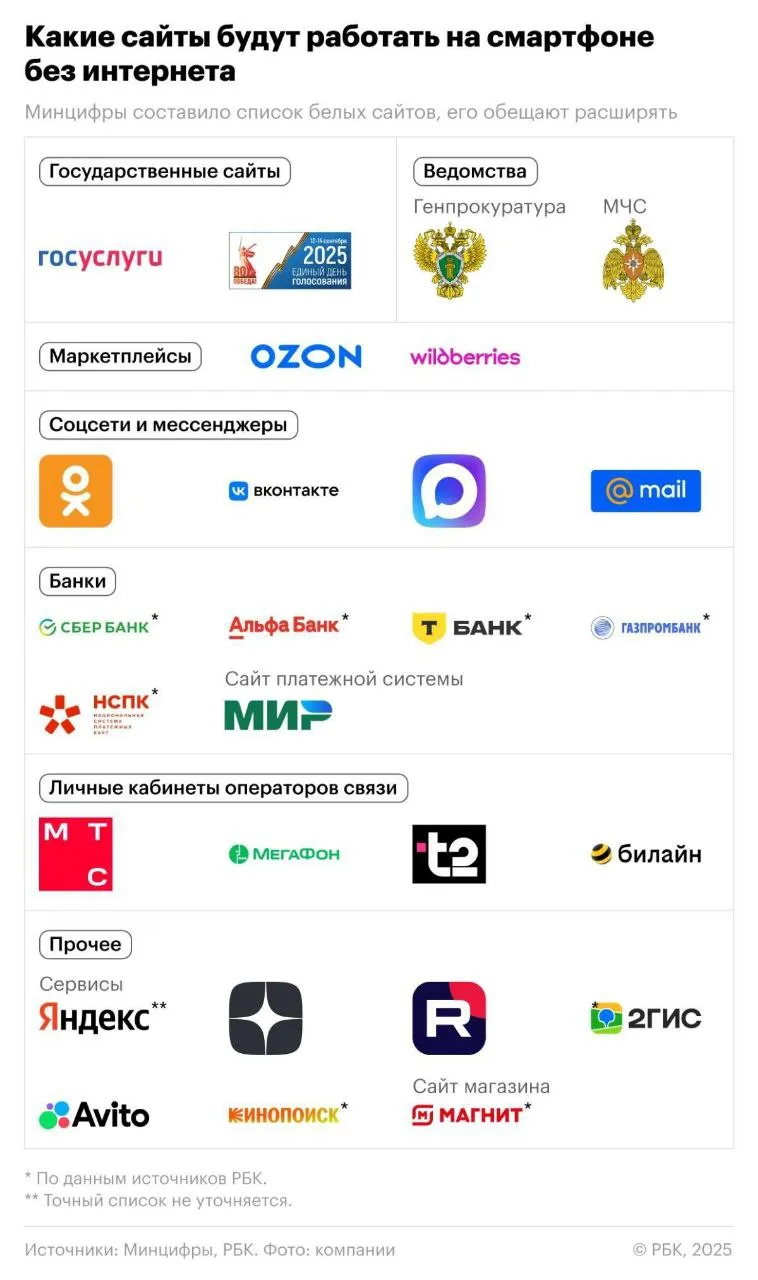 «Белый список» приложений и сервисов в России