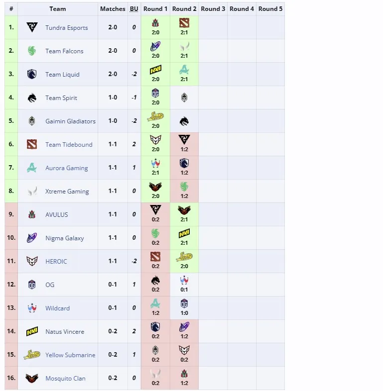 Групповой этап PGL Wallachia Season 3