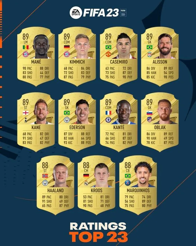 Лучшие игроки FIFA 23