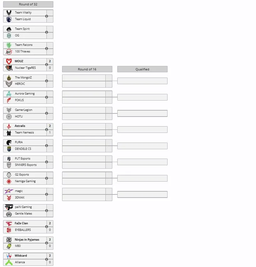 Закрытый отбор к BLAST Bounty Summer 2026 (liquipedia)