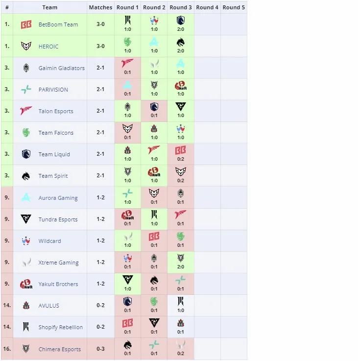 Групповая стадия FISSURE PLAYGROUND 1