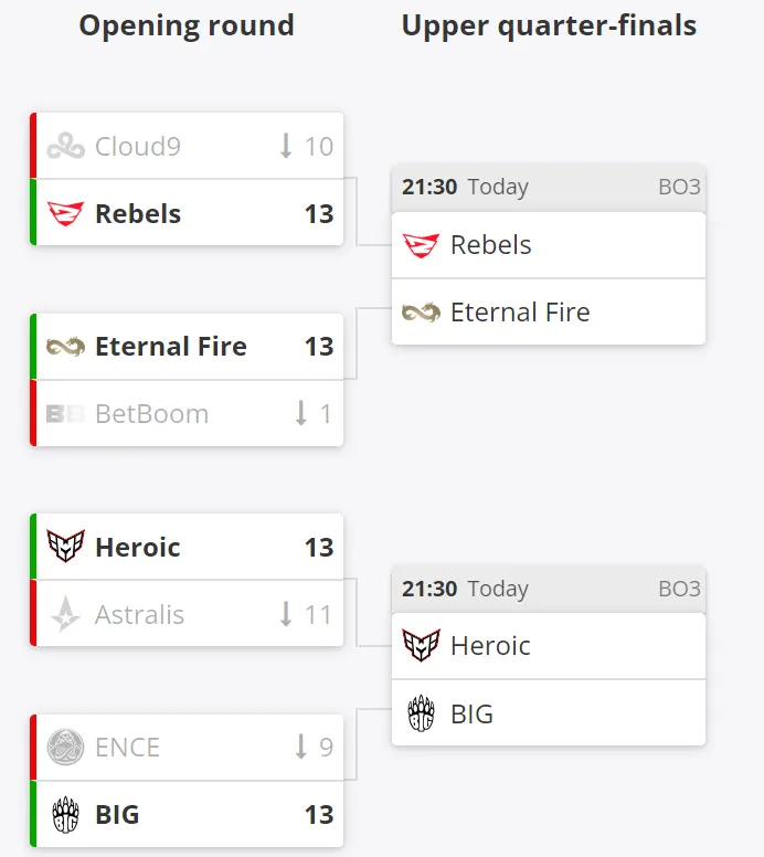 Верхняя сетка IEM Katowice 2024 Play-in
