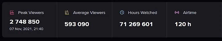 Статистика PGL Major Stockholm 2021