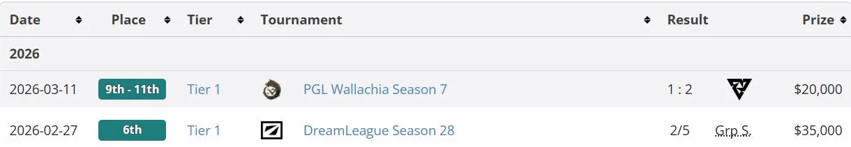 Результаты PARIVISION на про-сцене (liquipedia)