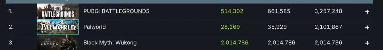 Самые популярные игры Steam