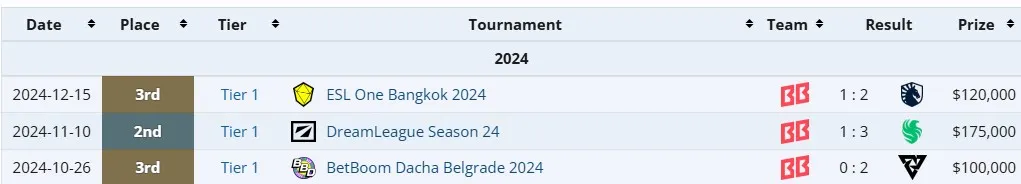 Выступление BetBoom Team с kiyotaka