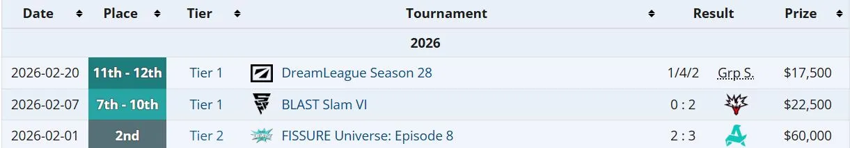 Достижения Team Spirit на про-сцене в 2026 году (liquipedia)