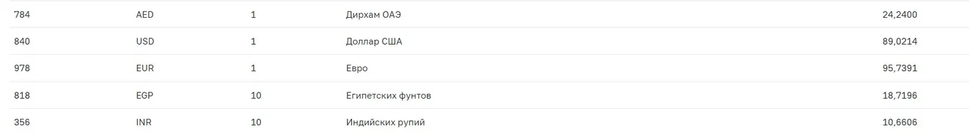 Сайт Центрального банка Российской Федерации
