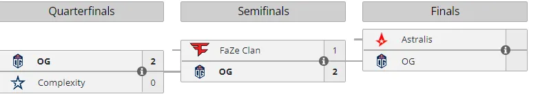 Liquipedia