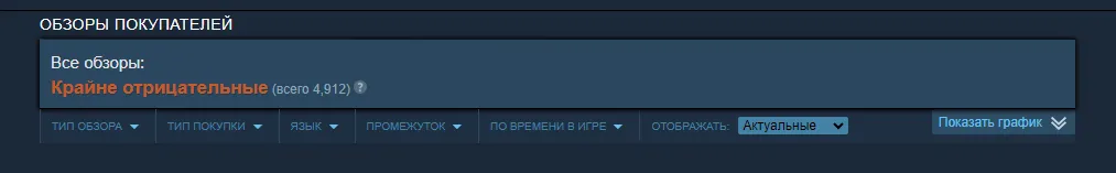 Крайне отрицательные отзывы в Steam
