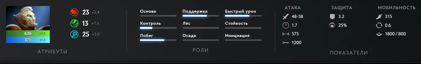 Начальные показатели Ringmaster