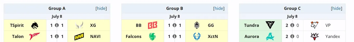 Текущие результаты групп Esports World Cup 2025 (Riyadh Masters 2025)