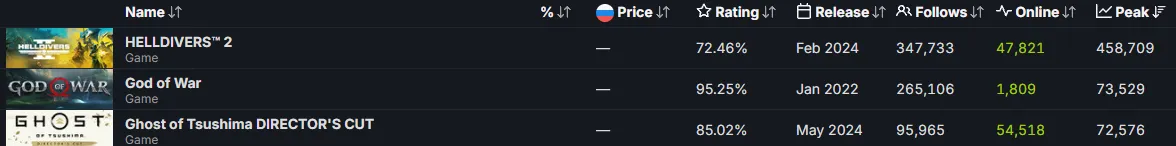 steamDB