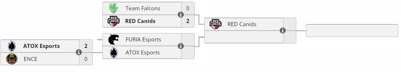 Нижняя сетка группы D на ESL Pro League Season 20