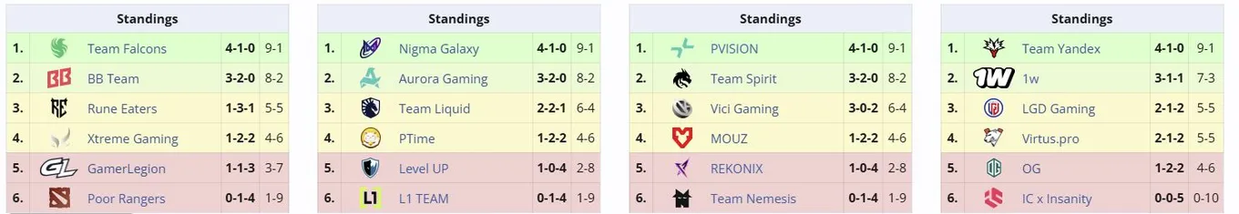Групповая стадия Esports World Cup 2026 (liquipedia)