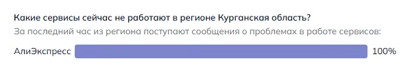 Что не работает в Кургане (данные на 26 октября 2026 года, 21:05 МСК)
