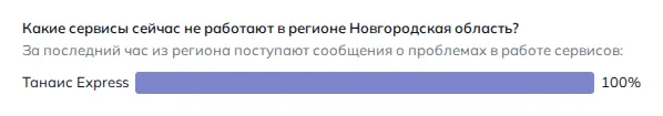 Что не работает в Великом Новгороде (данные на 27 октября 2026 года, 20:07 МСК)
