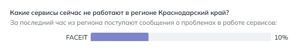 Что не работает в Краснодаре (данные на 26 октября 2026 года, 21:32 МСК)