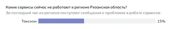 Что не работает в Рязани (данные на 27 октября 2026 года, 13:53 МСК)
