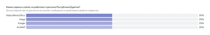 Что не работает в Улан-Удэ (данные на 29 октября 2026 года, 23:03 МСК)
