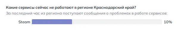 Что не работает в Новороссийске (данные на 29 октября 2026 года, 21:45 МСК)