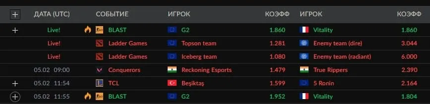 Линии на матчи Iceberg и Topson