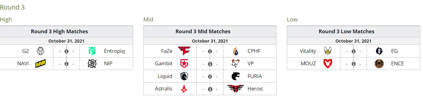 Расписание третьего раунда стадии New Legends на PGL Major Stockholm 2021