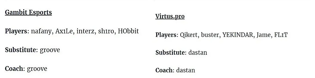 Составы Gambit и Virtus.pro