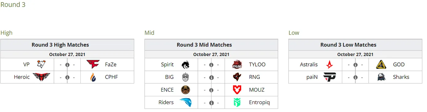 Расписание третьего тура стадии Challengers на PGL Major Stockholm 2021