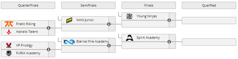 Play-in стадия WePlay Academy League Season 3