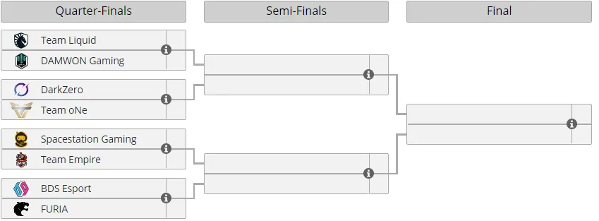 Сетка плей-офф Six Mexico Major 2021