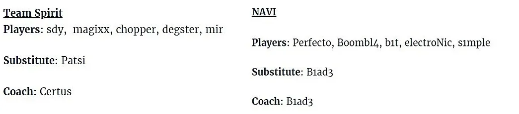 Составы Team Spirit и Natus Vincere