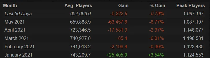 Средний онлайн в CS:GO