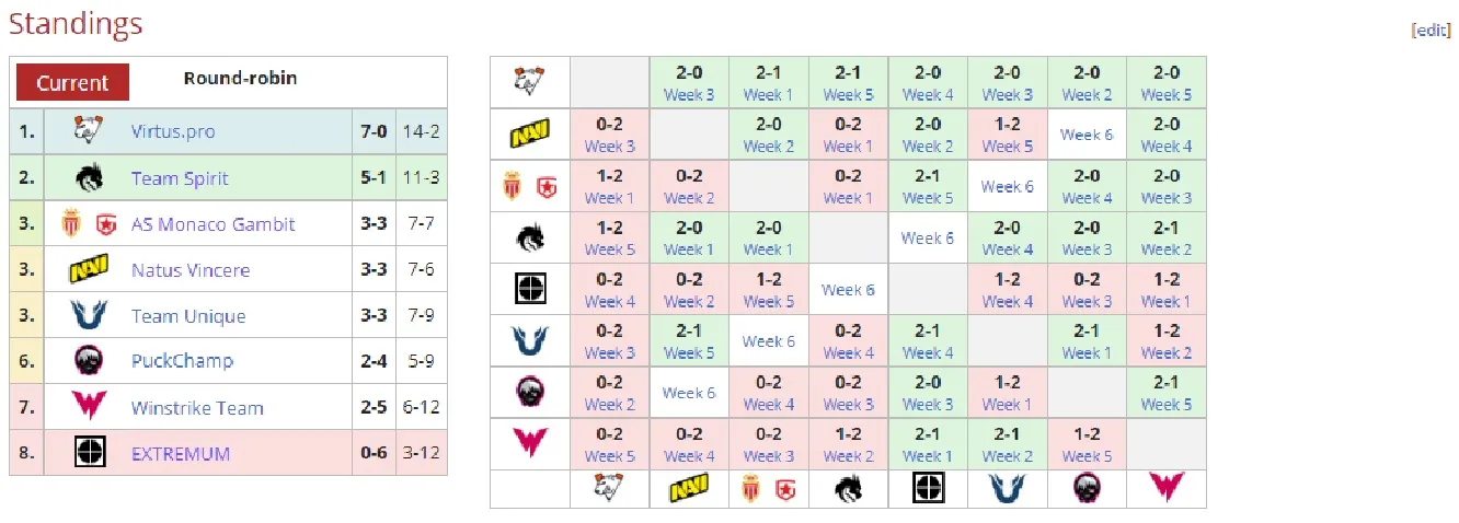 liquipedia