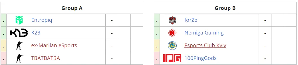 Участники групп A и B в закрытой квалификации к StarLadder CIS RMR 2021