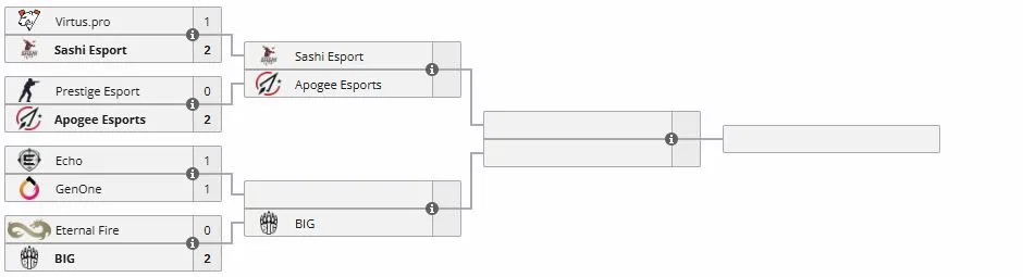 Часть сетки отбора к Esports World Cup 2026 (liquipedia)