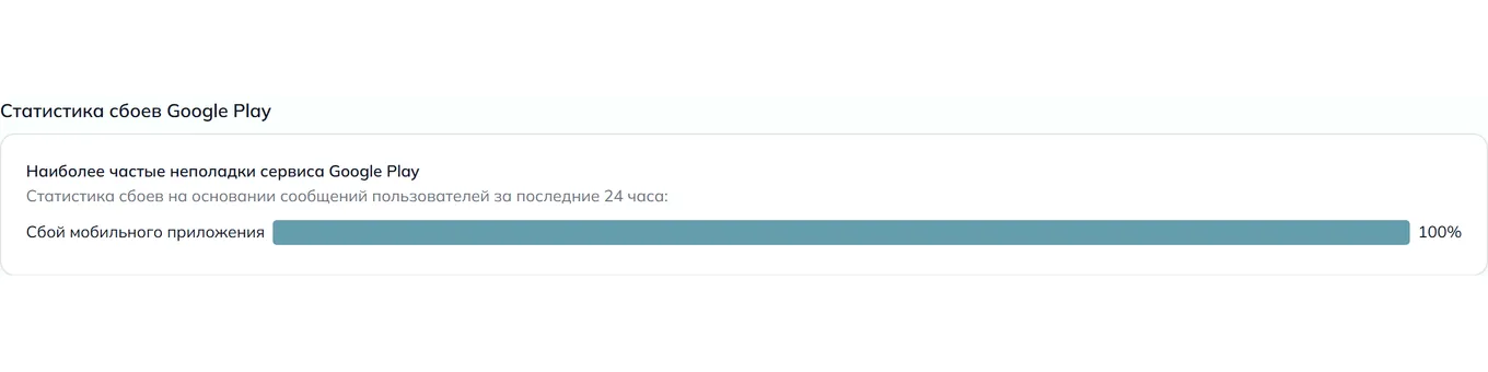 Статистика сбоев Google Play — неполадки, устройства и провайдеры (данные на 9 августа 2026, 03:30 МСК)