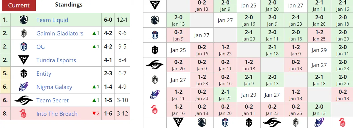 Liquipedia