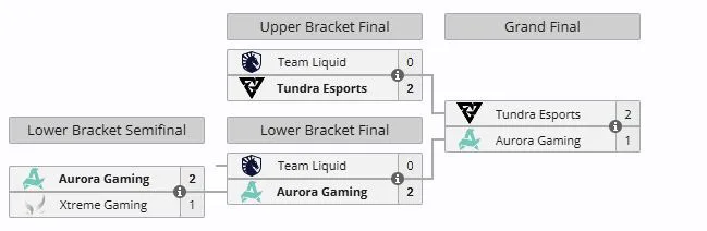 Плей-офф DreamLeague Season 28 (liquipedia)