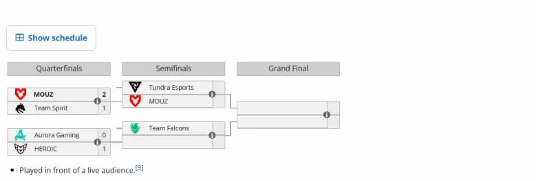 Расписание плей-офф (liquipedia)