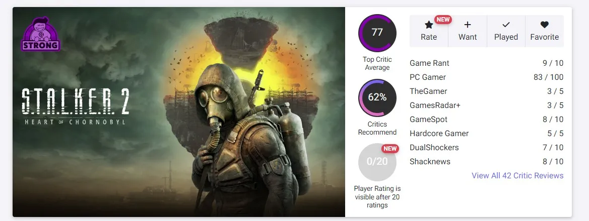 S.T.A.L.K.E.R. 2: Heart of Chornobyl на Opencritic
