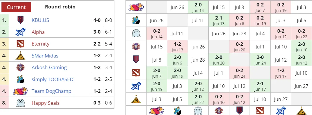 Liquipedia