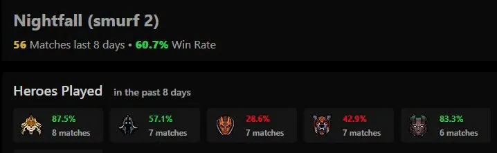 dota2protracker