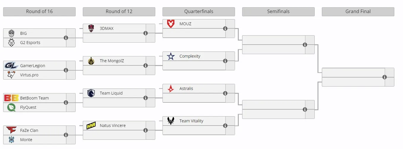 ESL Pro League Season 19