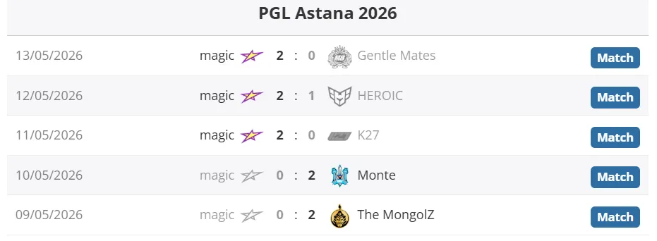 magic