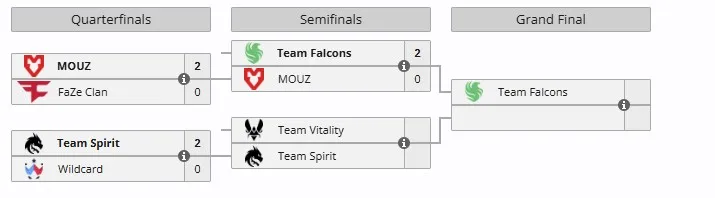 Плей-офф BLAST Rivals Spring 2025